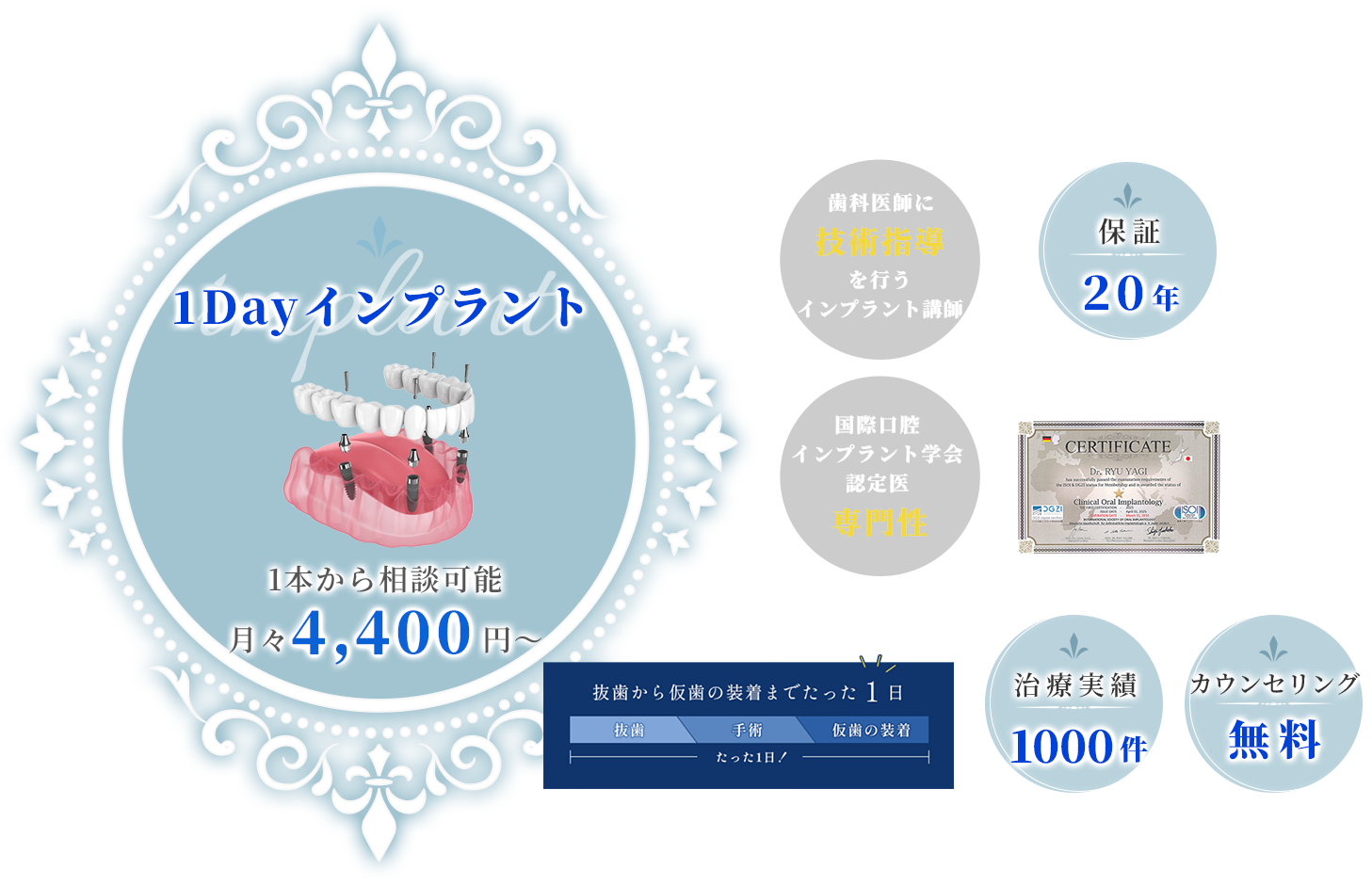 1Dayインプラント対応医院