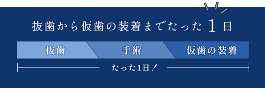 抜歯から仮歯の装着までたった1日