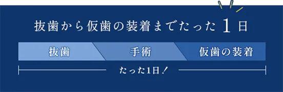 抜歯から仮歯の装着までたった1日