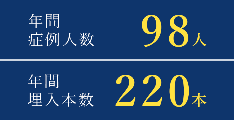年間症例人数98人、年間埋入本数220本