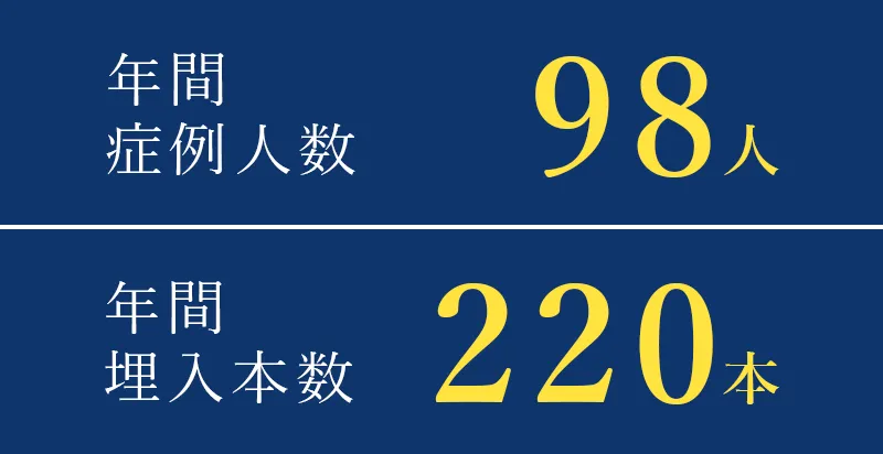 年間症例人数98人、年間埋入本数220本